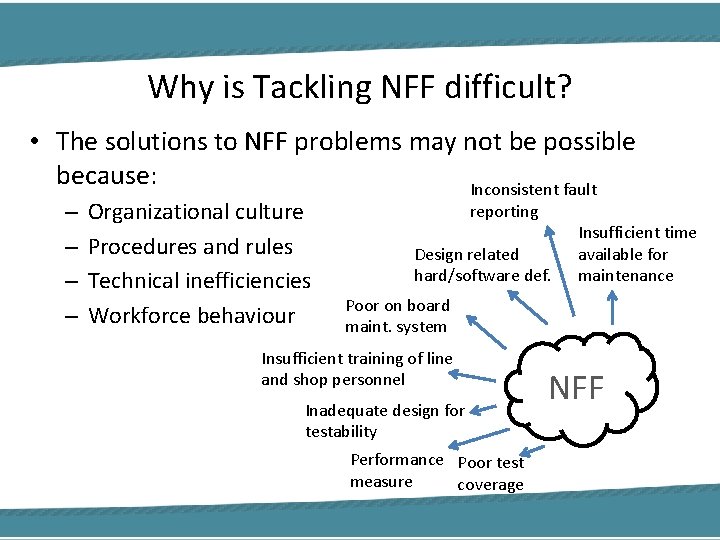 Why is Tackling NFF difficult? • The solutions to NFF problems may not be