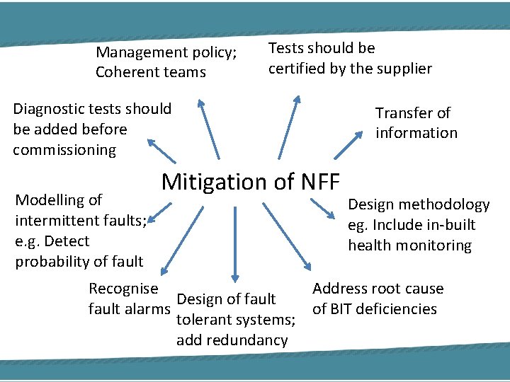 Management policy; Coherent teams Tests should be certified by the supplier Diagnostic tests should