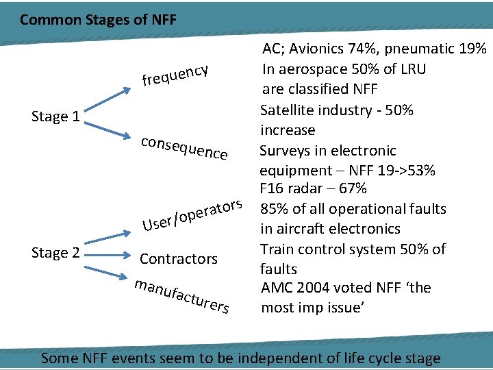 Common Stages of NFF Stage 1 Stage 2 AC; Avionics 74%, pneumatic 19% In