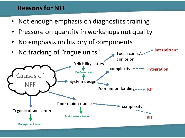 Reasons for NFF • • Not enough emphasis on diagnostics training Pressure on quantity