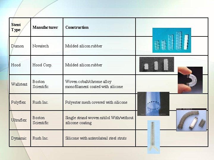 Stent Type Manufacturer Construction Dumon Novatech Molded silicon rubber Hood Corp. Molded silicon rubber