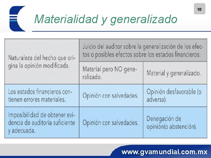 10 Materialidad y generalizado www. gvamundial. com. mx 