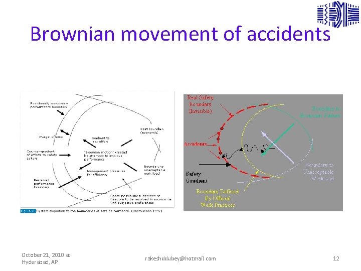 Brownian movement of accidents October 21, 2010 at Hyderabad, AP rakeshddubey@hotmail. com 12 