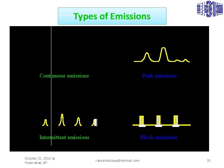 Types of Emissions Continuous emissions Peak emissions Intermittent emissions Block emissions October 21, 2010