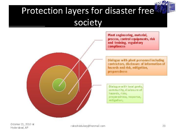 Protection layers for disaster free society Plant engineering, material, process, control equipments, risk and