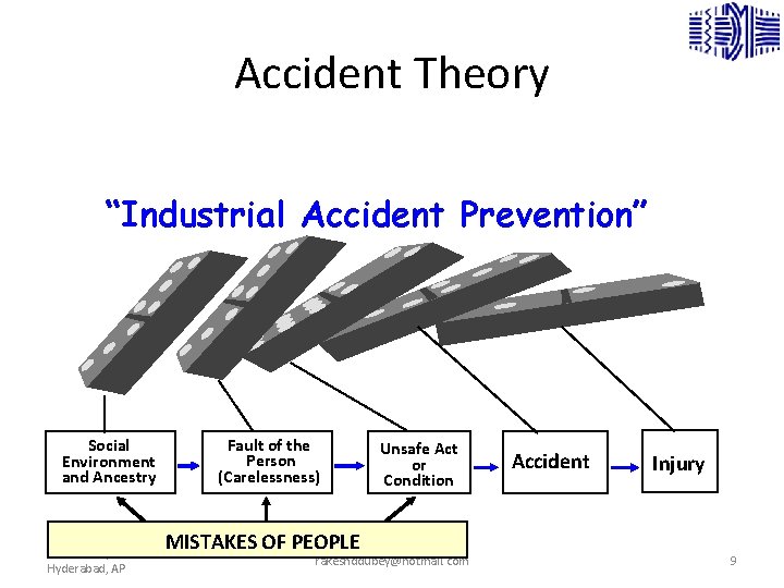 Accident Theory “Industrial Accident Prevention” Social Environment and Ancestry October 21, 2010 at Hyderabad,