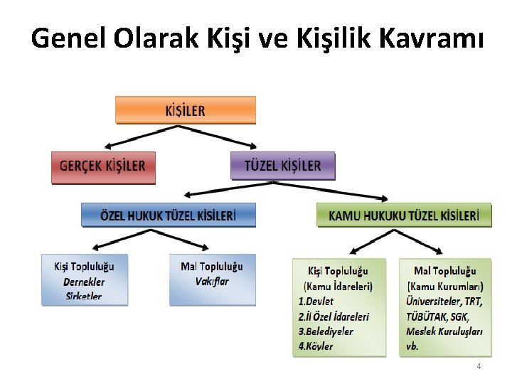 Genel Olarak Kişi ve Kişilik Kavramı 4 