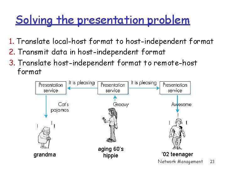 Solving the presentation problem 1. Translate local-host format to host-independent format 2. Transmit data