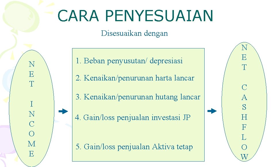 CARA PENYESUAIAN Disesuaikan dengan N E T I N C O M E 1.