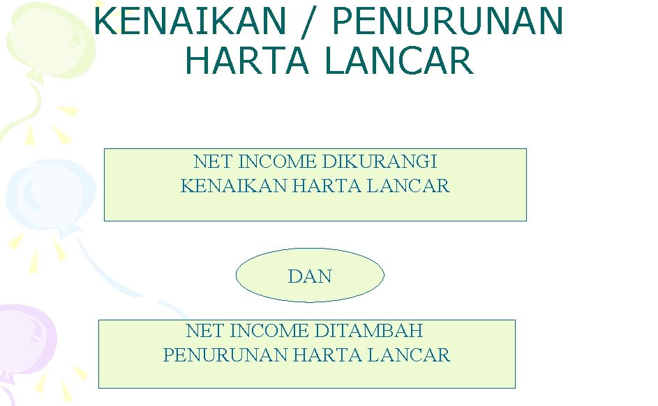 KENAIKAN / PENURUNAN HARTA LANCAR NET INCOME DIKURANGI KENAIKAN HARTA LANCAR DAN NET INCOME