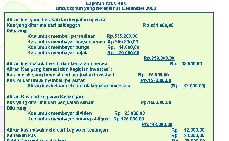 PT. ABC Laporan Arus Kas Untuk tahun yang berakhir 31 Desember 2000 Aliran kas