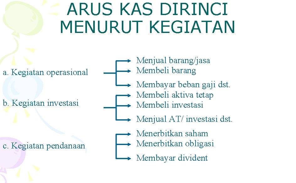 ARUS KAS DIRINCI MENURUT KEGIATAN a. Kegiatan operasional Menjual barang/jasa Membeli barang b. Kegiatan