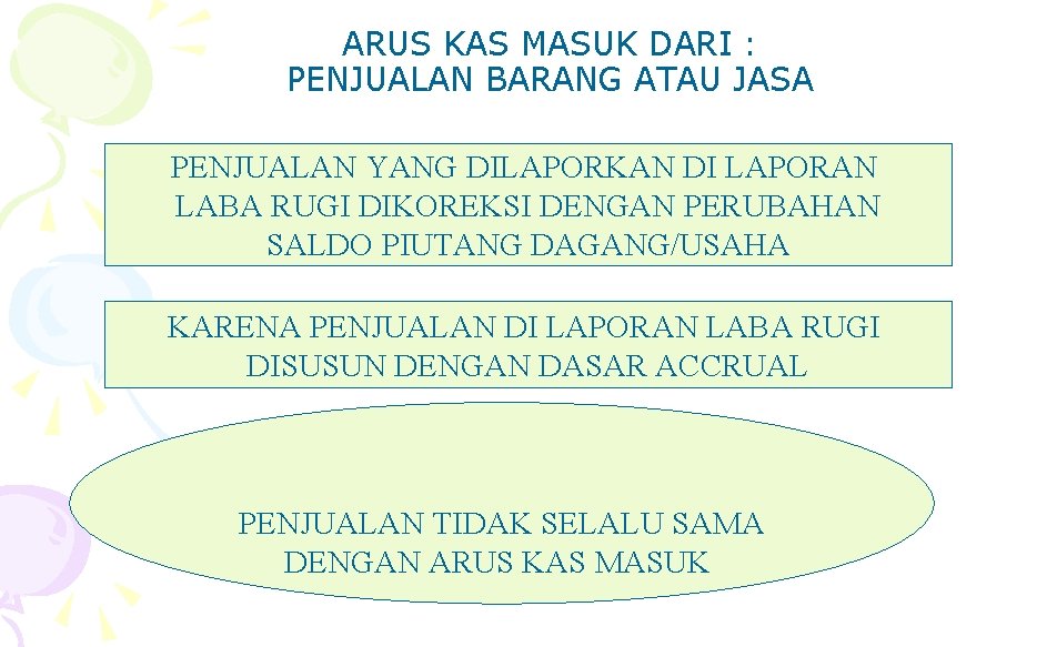 ARUS KAS MASUK DARI : PENJUALAN BARANG ATAU JASA PENJUALAN YANG DILAPORKAN DI LAPORAN