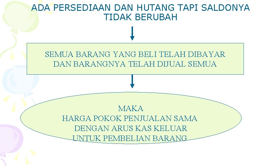 ADA PERSEDIAAN DAN HUTANG TAPI SALDONYA TIDAK BERUBAH SEMUA BARANG YANG BELI TELAH DIBAYAR