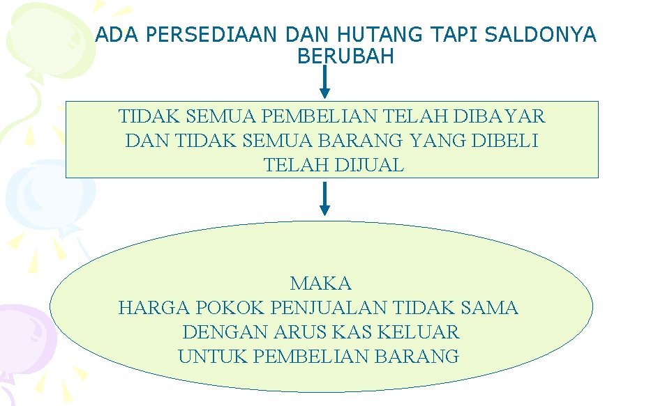 ADA PERSEDIAAN DAN HUTANG TAPI SALDONYA BERUBAH TIDAK SEMUA PEMBELIAN TELAH DIBAYAR DAN TIDAK