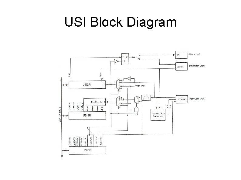 USI Block Diagram 