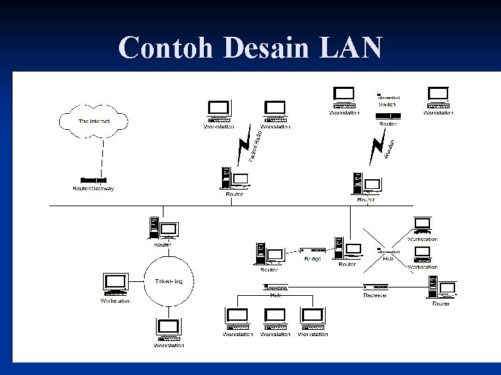 Contoh Desain LAN 