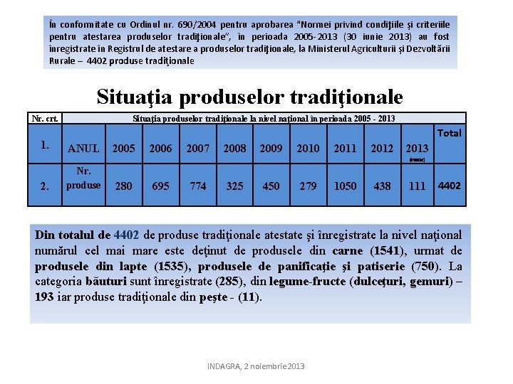 În conformitate cu Ordinul nr. 690/2004 pentru aprobarea “Normei privind condiţiile şi criteriile pentru