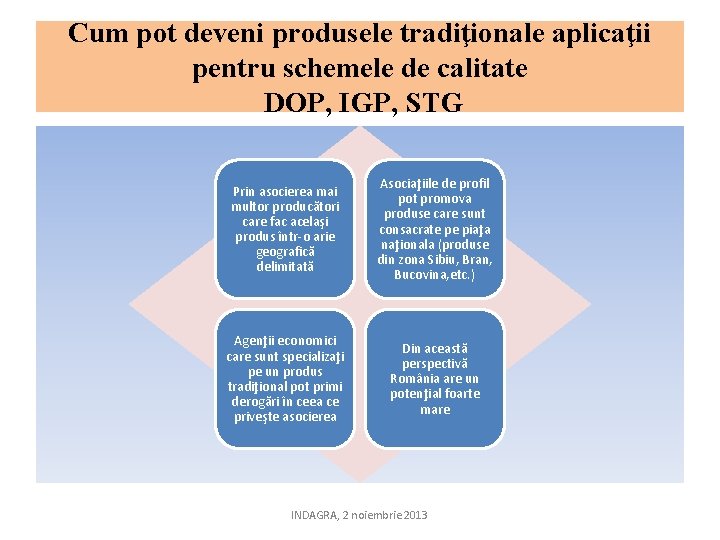 Cum pot deveni produsele tradiţionale aplicaţii pentru schemele de calitate DOP, IGP, STG Prin