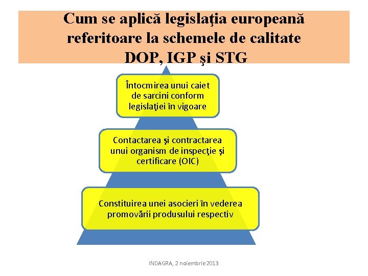 Cum se aplică legislaţia europeană referitoare la schemele de calitate DOP, IGP şi STG