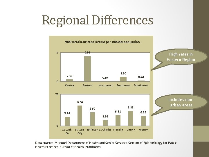 Regional Differences 2009 Heroin-Related Deaths per 100, 000 population 7. 06 8 High rates