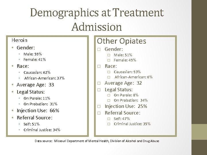 Demographics at Treatment Admission Other Opiates Heroin • Gender: • Male: 59% • Female: