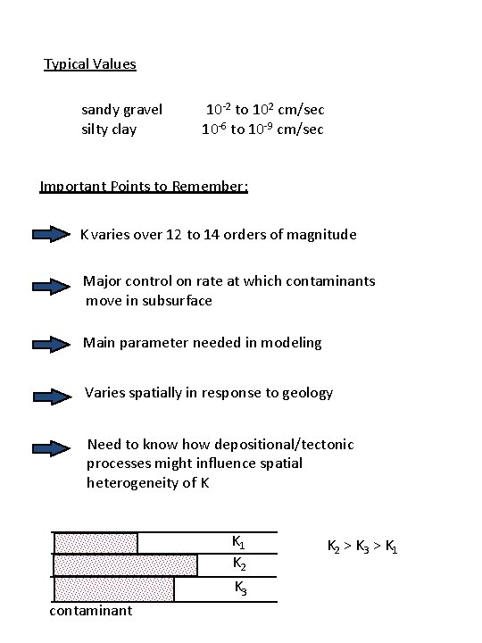 Typical Values sandy gravel silty clay 10 -2 to 102 cm/sec 10 -6 to