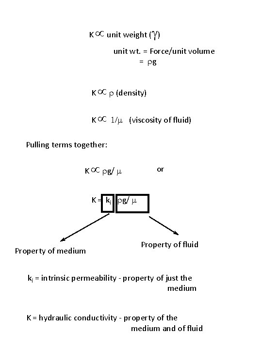 K µ unit weight (g) unit wt. = Force/unit volume = rg K µ