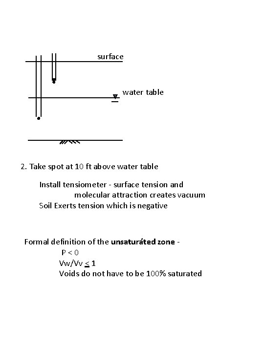 surface water table 2. Take spot at 10 ft above water table Install tensiometer