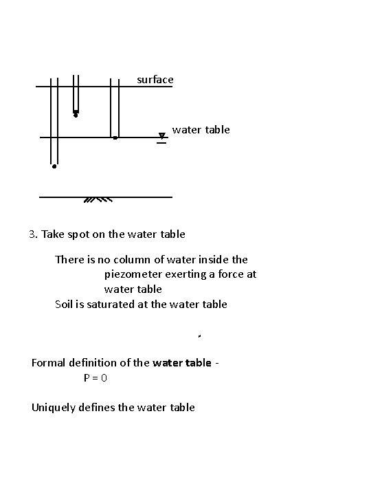 surface water table 3. Take spot on the water table There is no column