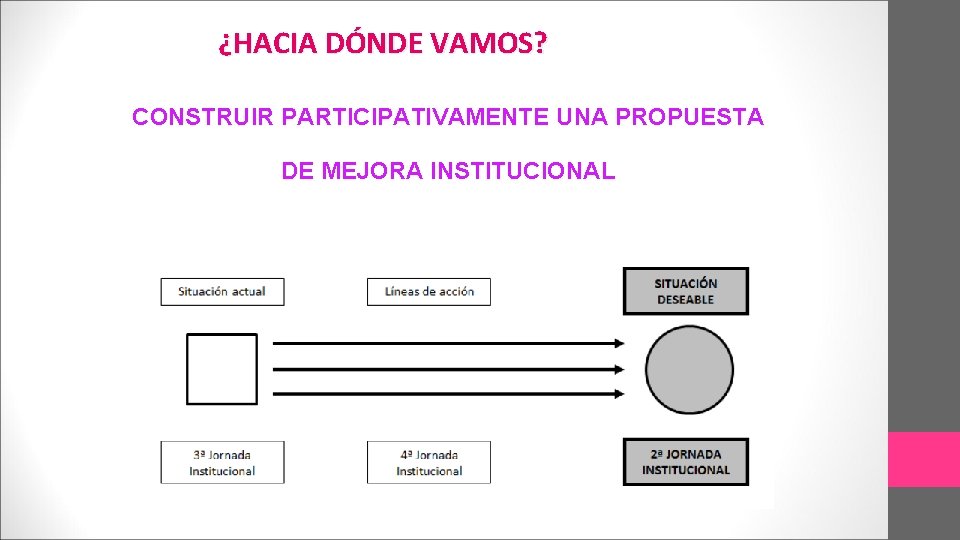 ¿HACIA DÓNDE VAMOS? CONSTRUIR PARTICIPATIVAMENTE UNA PROPUESTA DE MEJORA INSTITUCIONAL 