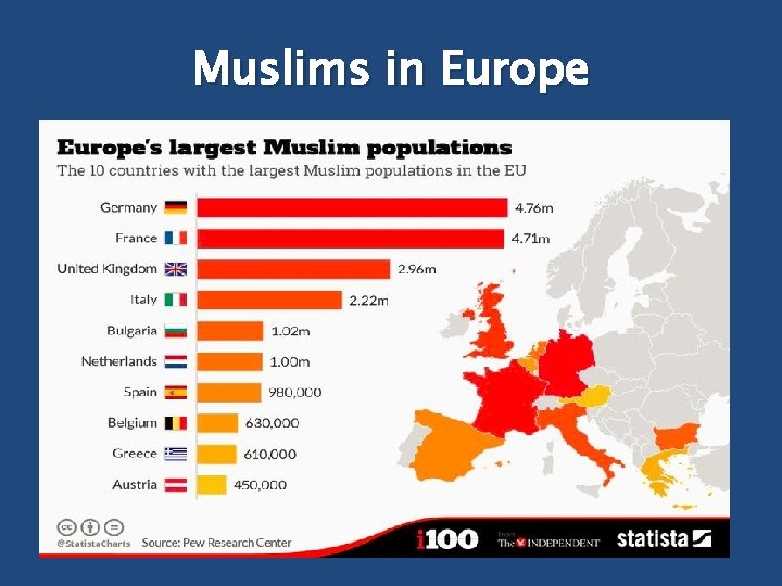 Muslims in Europe 