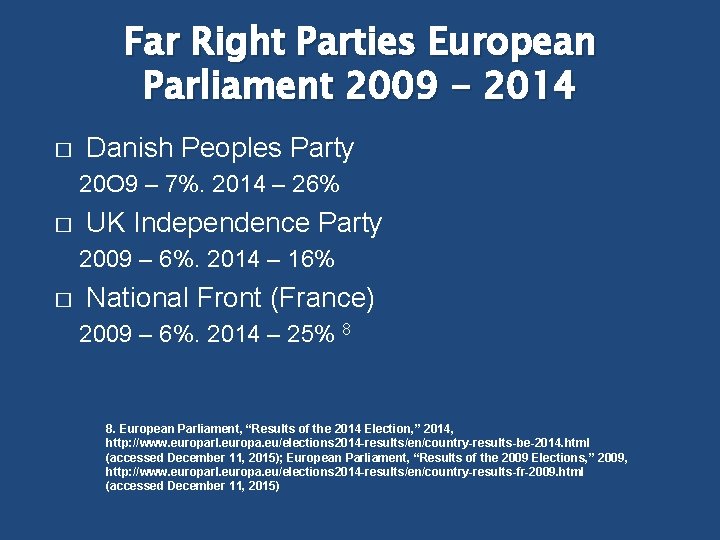 Far Right Parties European Parliament 2009 - 2014 � Danish Peoples Party 20 O