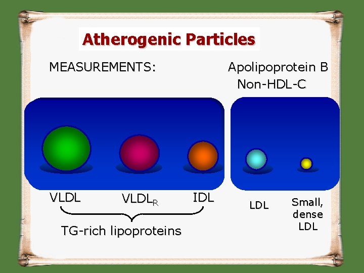 Atherogenic Particles MEASUREMENTS: VLDLR TG-rich lipoproteins Apolipoprotein B Non-HDL-C IDL LDL Small, dense LDL