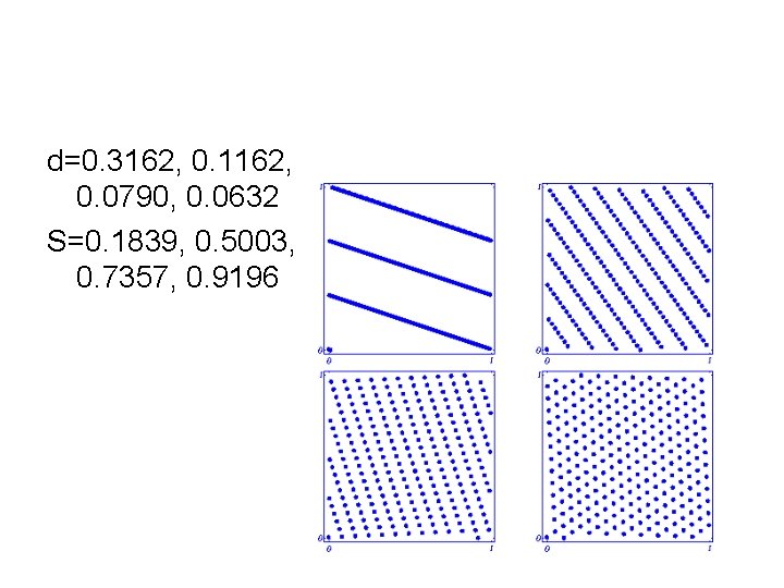 d=0. 3162, 0. 1162, 0. 0790, 0. 0632 S=0. 1839, 0. 5003, 0. 7357,