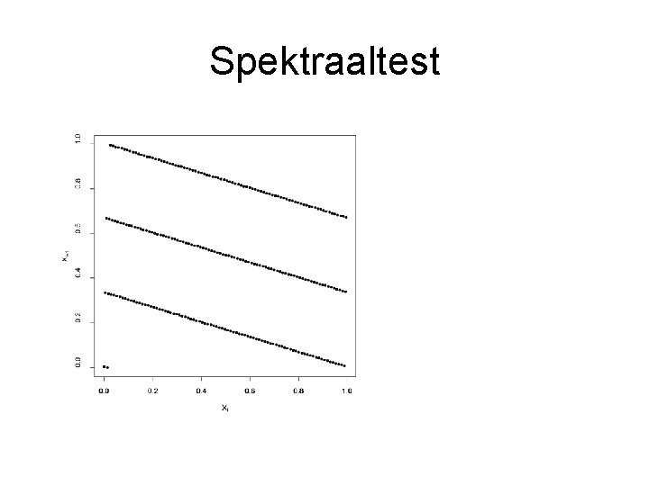 Spektraaltest 