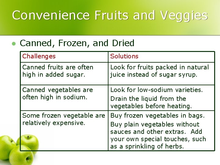 Convenience Fruits and Veggies l Canned, Frozen, and Dried Challenges Solutions Canned fruits are