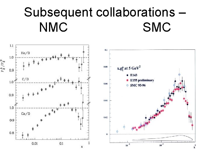 Subsequent collaborations – NMC SMC 