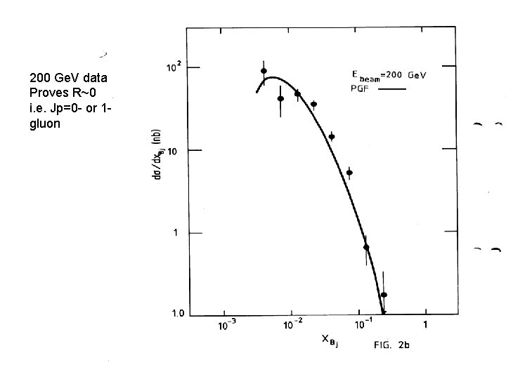 200 Ge. V data Proves R~0 i. e. Jp=0 - or 1 gluon 