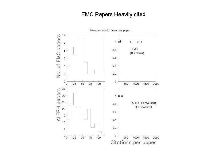 EMC Papers Heavily cited 