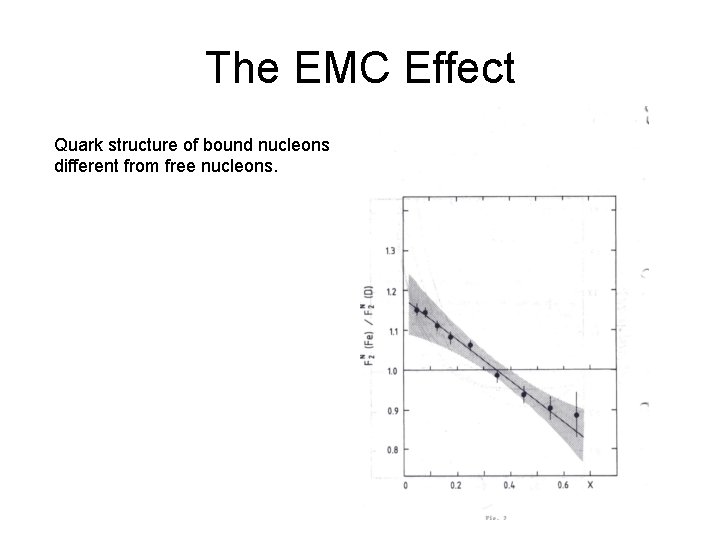 The EMC Effect Quark structure of bound nucleons different from free nucleons. 