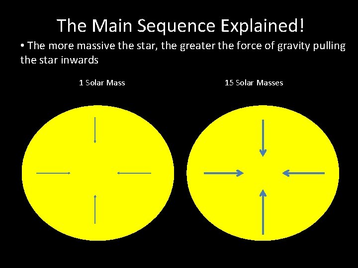 The Main Sequence Explained! • The more massive the star, the greater the force