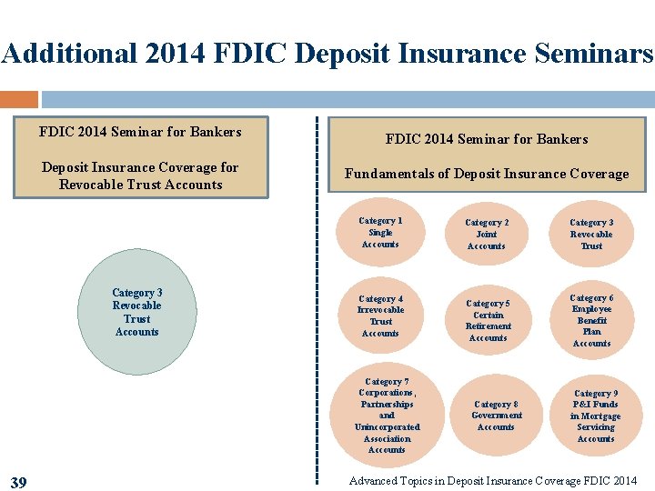 Additional 2014 FDIC Deposit Insurance Seminars FDIC 2014 Seminar for Bankers Deposit Insurance Coverage