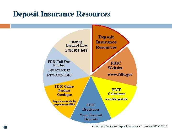 Deposit Insurance Resources Hearing Impaired Line 1 -800 -925 -4618 Deposit Insurance Resources FDIC