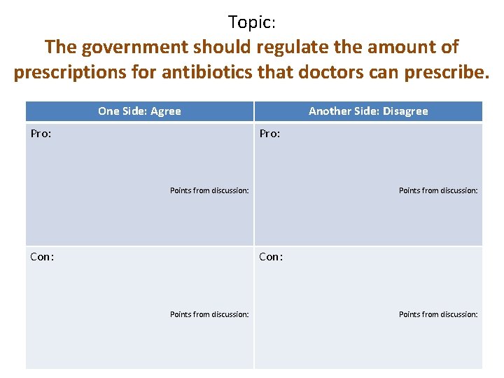 Topic: The government should regulate the amount of prescriptions for antibiotics that doctors can
