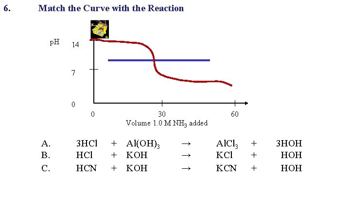6. Match the Curve with the Reaction p. H 14 7 0 0 A. 6. Match the Curve with the Reaction p. H 14 7 0 0 A.