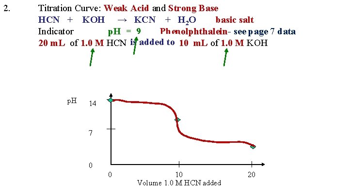2. Titration Curve: Weak Acid and Strong Base HCN + KOH → KCN + 2. Titration Curve: Weak Acid and Strong Base HCN + KOH → KCN +