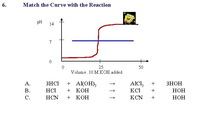 6. Match the Curve with the Reaction p. H 14 7 0 0 A. 6. Match the Curve with the Reaction p. H 14 7 0 0 A.