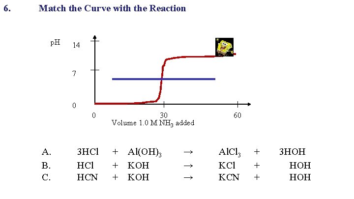 6. Match the Curve with the Reaction p. H 14 7 0 0 A. 6. Match the Curve with the Reaction p. H 14 7 0 0 A.
