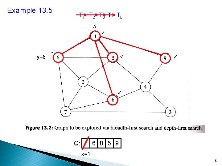 Example 13. 5 T 1 T 2 T 3 T 4 T 5 s